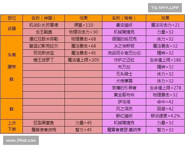 地下城与勇士强化机制六大核心要素解析与玩法策略全面剖析 地下城与勇士强化机制六大核心要素解析与玩法策略全面剖析