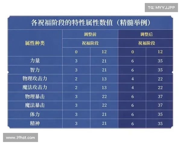地下城与勇士冒险者提升攻略与技巧全解析 地下城与勇士冒险者提升攻略与技巧全解析