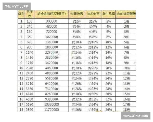 新手如何在梦幻西游中快速提升等级与战力的实用攻略